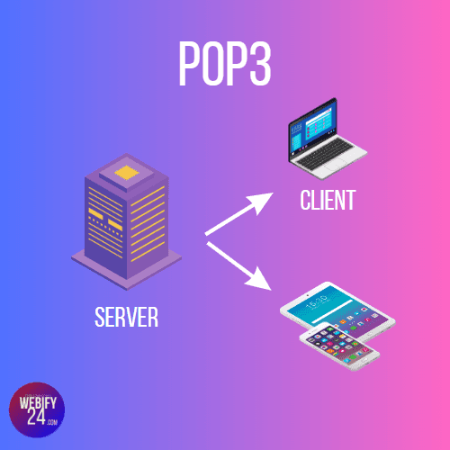 POP 3: how does it work?