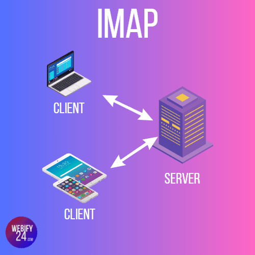 IMAP: what is it?